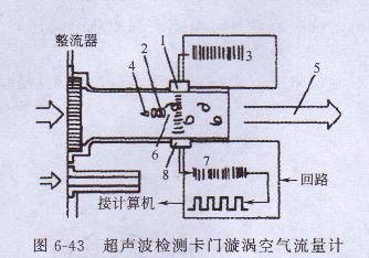 汽油發電機